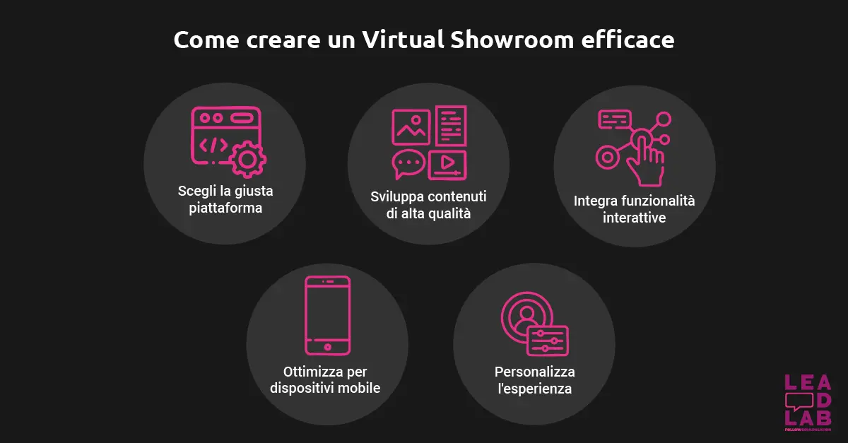 Come creare un Virtual Showroom efficace - lead lab