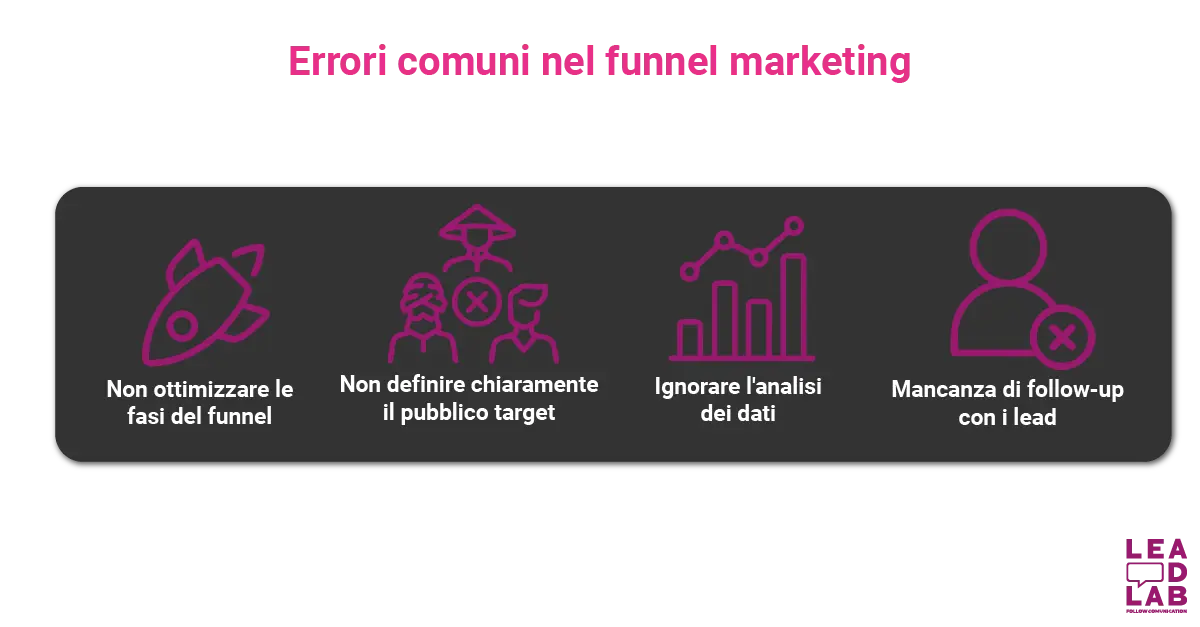 Errori comuni nel funnel marketing - Lead lab