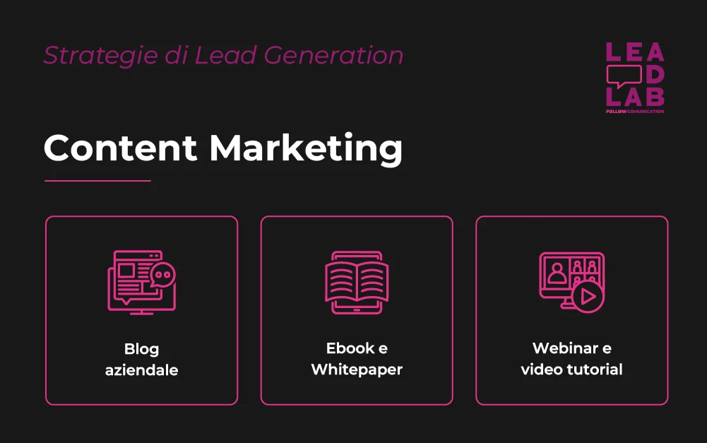 Strategie di Lead Generation nel marketing - Content Marketing - Lead Lab