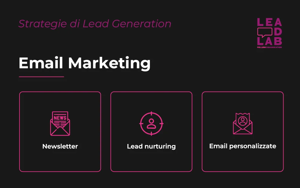 Strategie di Lead Generation nel marketing - Email Marketing - Lead Lab