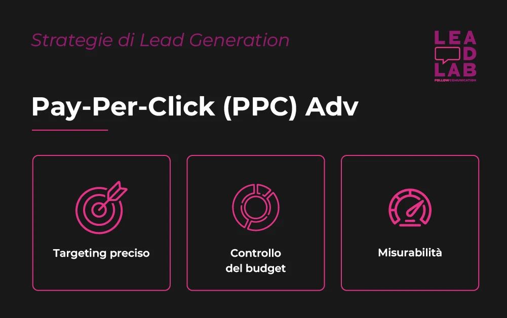 Strategie di Lead Generation nel marketing - Pay-Per-Click - Lead Lab