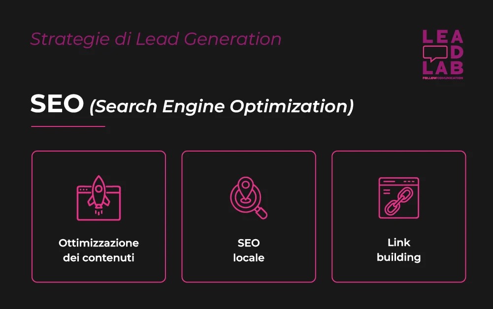 Strategie di Lead Generation nel marketing - SEO - Lead Lab