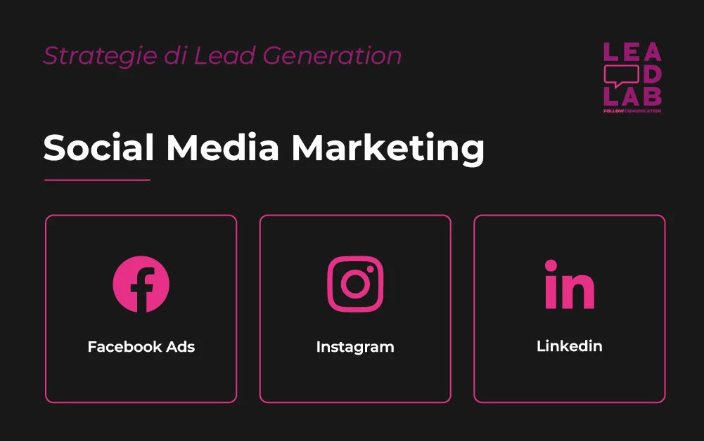 Strategie di Lead Generation nel marketing - Social Media Marketing - Lead Lab